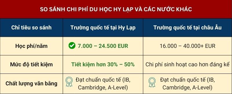 du học